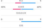 开云下载-关于足球比赛走势分析，球员表现值得一看的信息