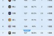 开云体育入口-东部球队实力强劲，西部豪强难以抗争的简单介绍