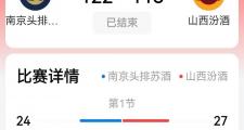 开云体育入口-关于山西汾酒队的统治力让对手望尘莫及的信息
