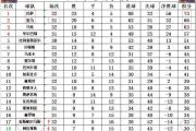 开云体育APP下载-关于马德里竞技击败塞尔塔，上升积分榜的信息
