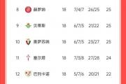 开云体育-皇家社会主场大胜，积分榜逐渐攀升的简单介绍