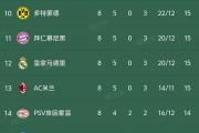 开云体育平台APP-关于欧冠小组赛即将揭幕，豪强对决吸引关注的信息