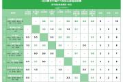开云下载-包含大胜告捷！实力球队晋级领跑积分榜的词条