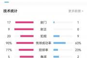 开云体育-苦战不休！欧洲赛事比分悬殊的简单介绍