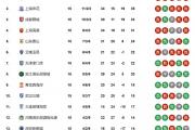开云体育入口-关于国安客场不敌对手，积分榜略显下滑的信息