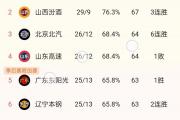 开云平台-广州富力大胜北京国安，继续领跑积分榜