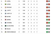 开云平台-广州富力大胜北京国安，继续领跑积分榜