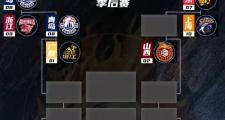 开云体育登录-包含劲敌对阵！全球篮球赛场风云变幻的词条