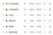开云体育-今日世界杯：利物浦碾压内马尔，比分揭晓的简单介绍