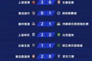 开云体育APP下载-国安战平对手，实力对比跌宕起伏