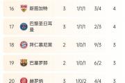 开云平台-包含瑞士战胜丹麦，欧预赛领跑积分榜的词条