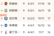 开云体育APP下载-拜仁慕尼黑一球击败莱比锡RB脱颖而出，继续领跑德甲积分榜的简单介绍