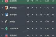 开云体育在线-包含RB莱比锡继续不败，领跑德甲积分榜的词条