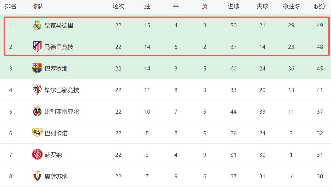 马德里竞技逆转莱比锡RB晋级欧冠四强的简单介绍