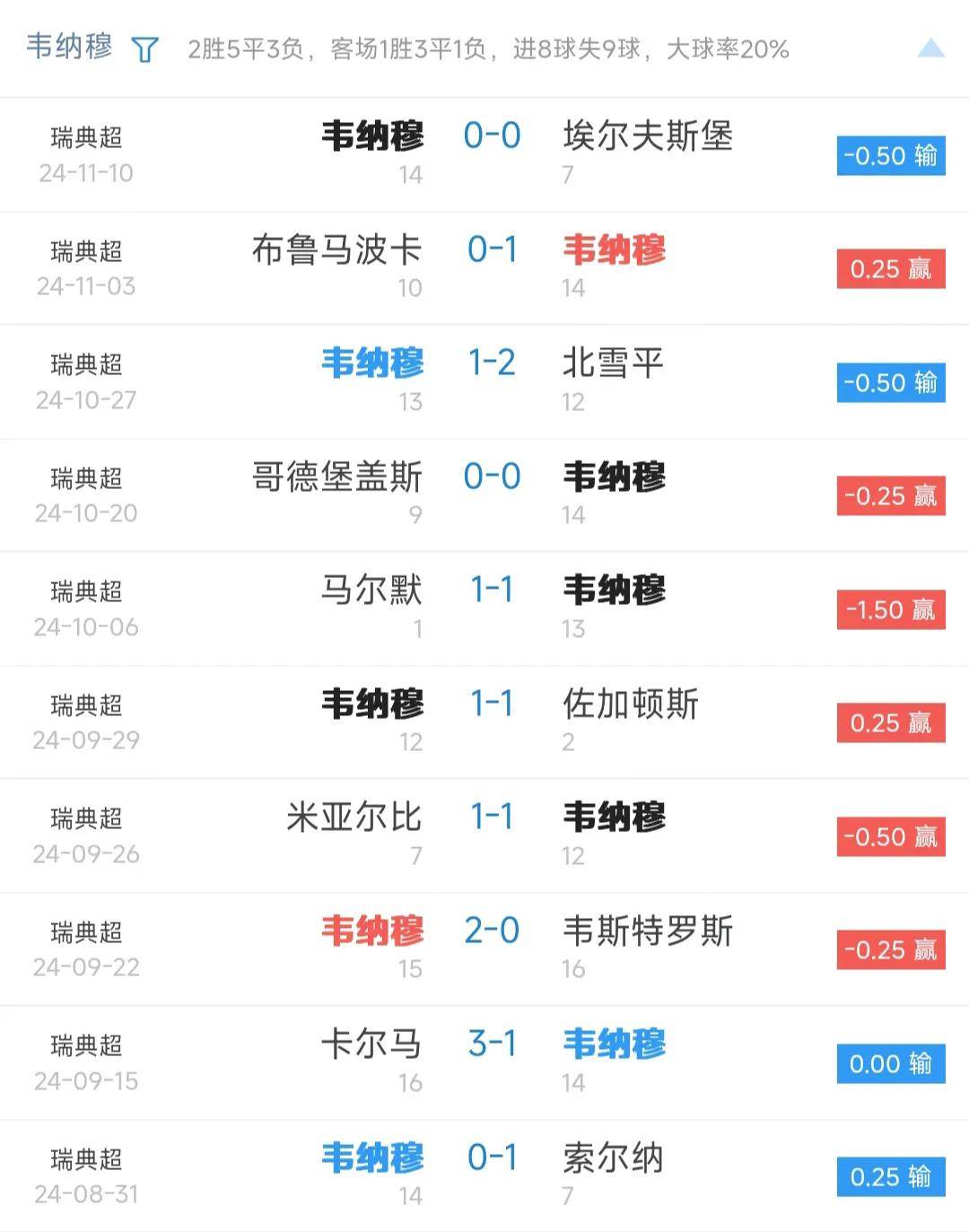 瑞典队客场惊险逆转，晋级欧洲杯资格领先