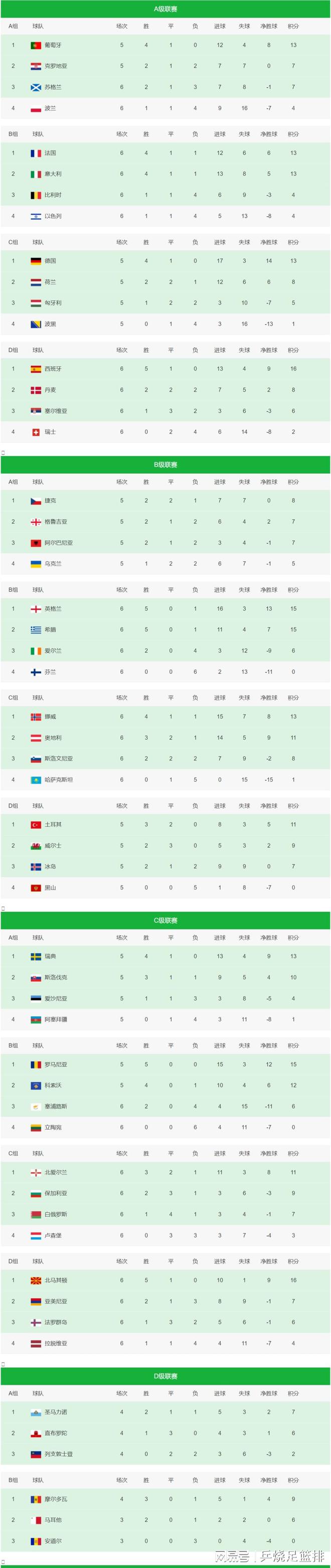 关于德国国家队凭借高分成功晋级欧国联八强的信息