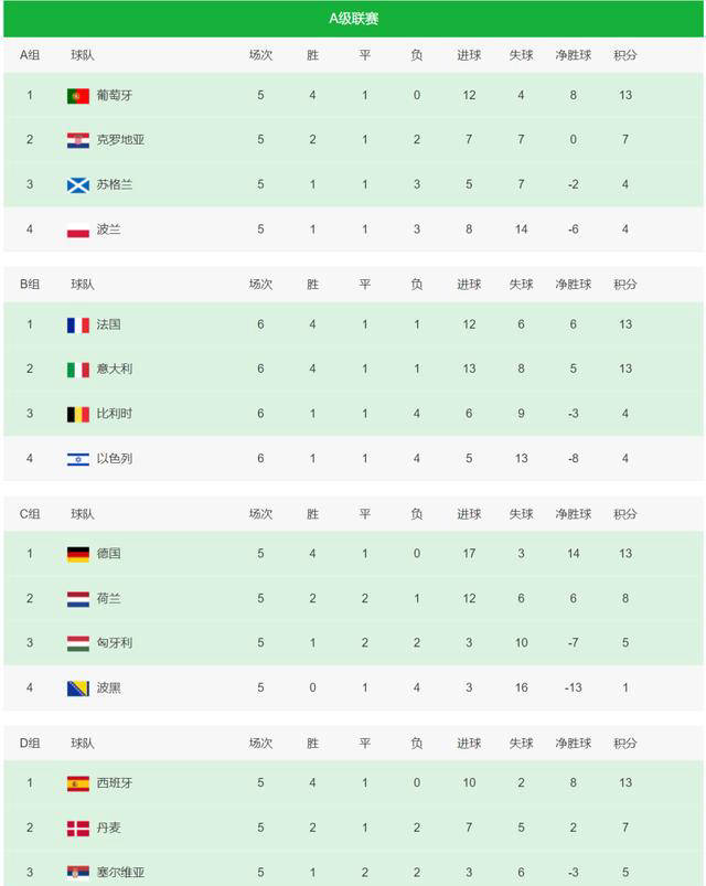 关于德国国家队凭借高分成功晋级欧国联八强的信息