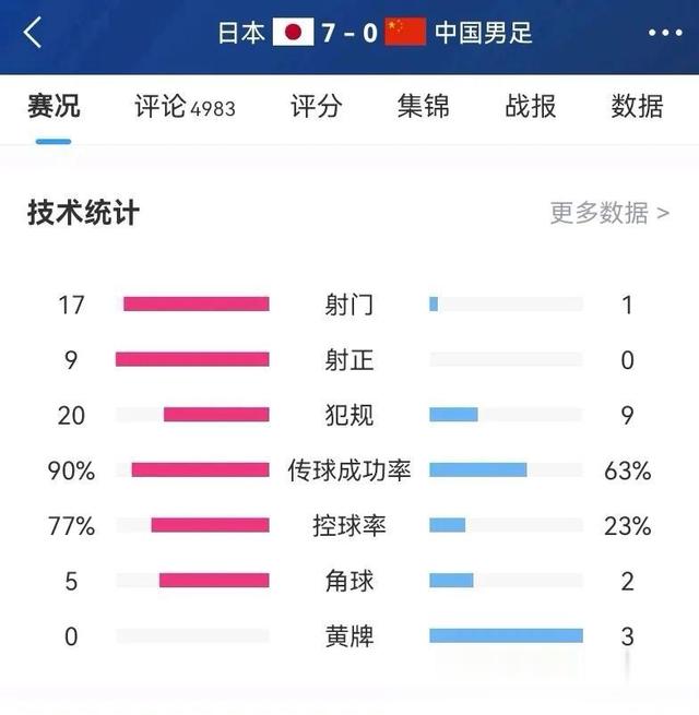 苦战不休！欧洲赛事比分悬殊的简单介绍