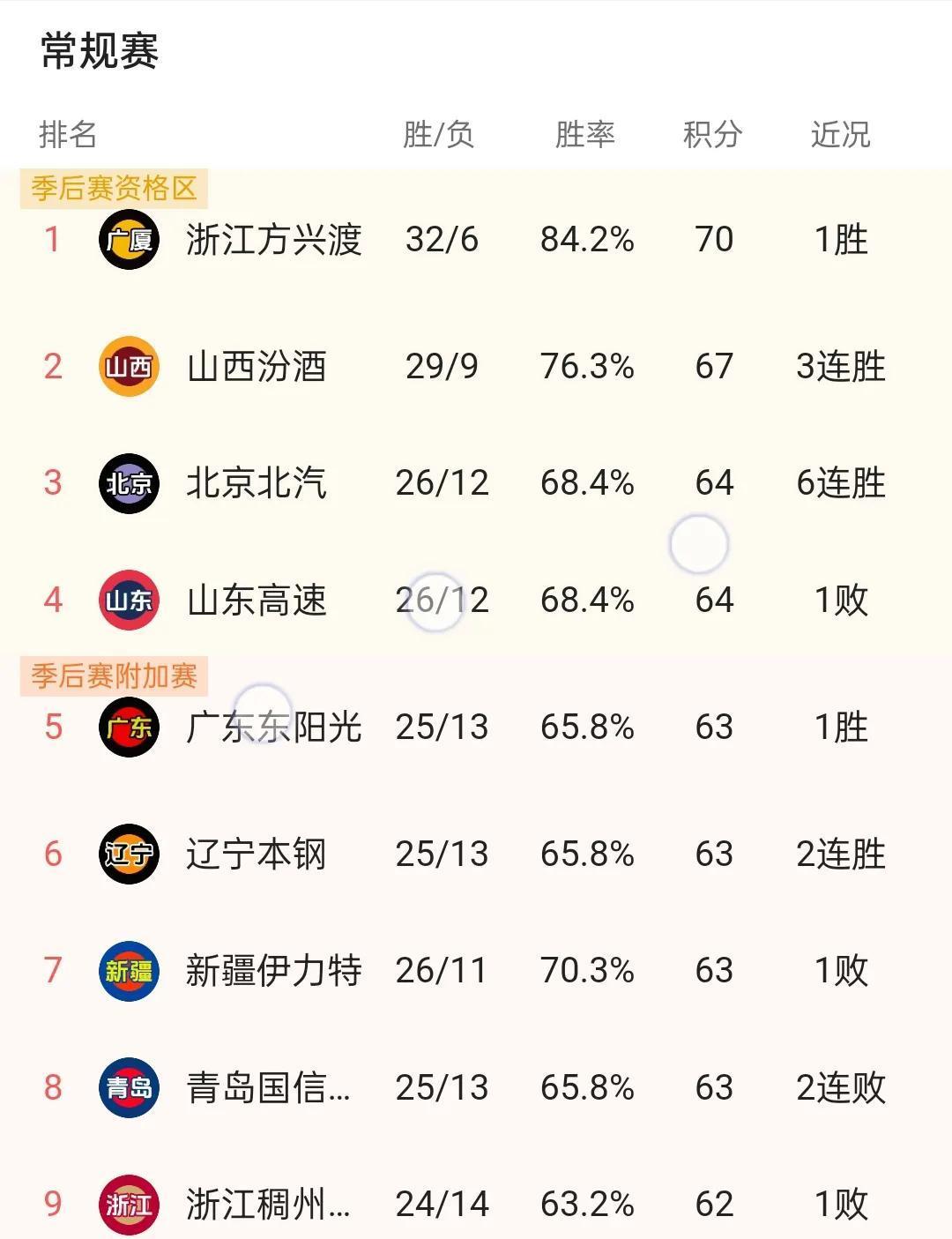 广州富力大胜北京国安，继续领跑积分榜