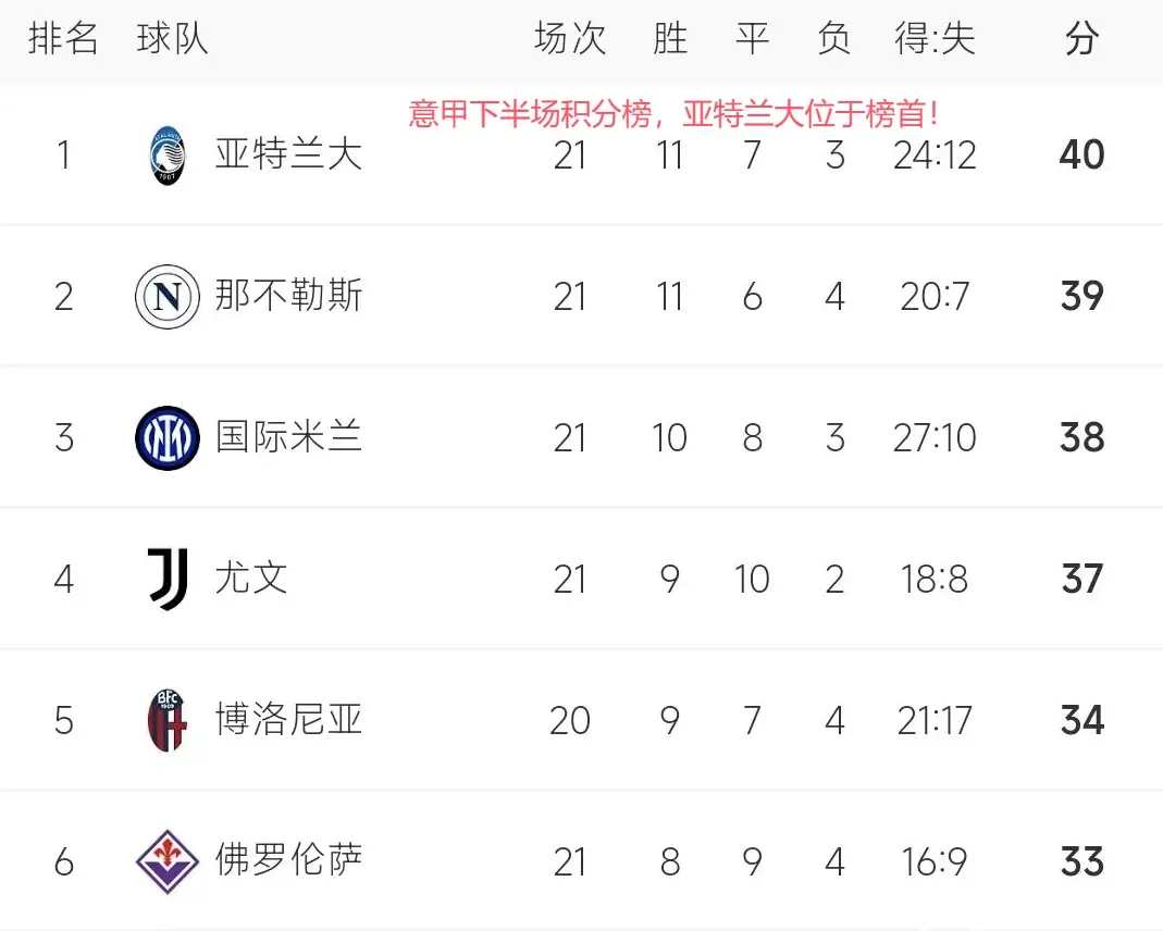 亚特兰大主场不敌对手，积分榜下滑的简单介绍