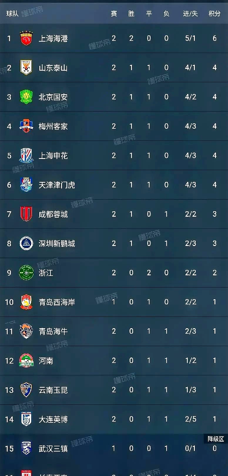 包含上海上港豪取连胜，领跑积分榜的词条