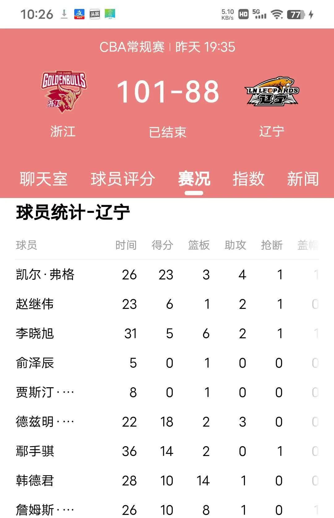 主力明星连续受伤，球队战绩急转直下的简单介绍