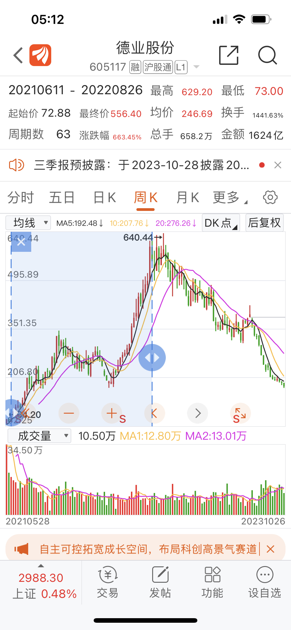 主力明星连续受伤，球队战绩急转直下的简单介绍