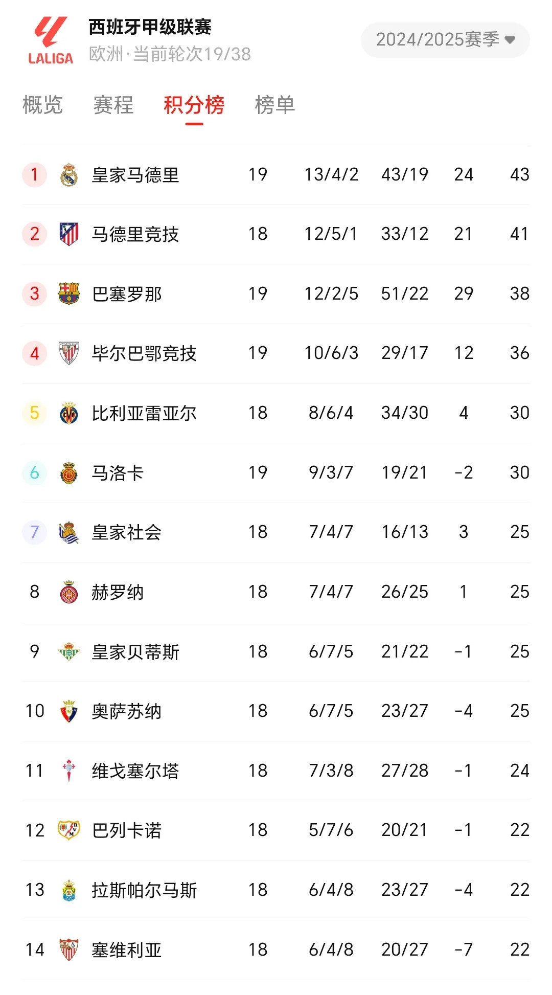 今日世界杯：利物浦碾压内马尔，比分揭晓的简单介绍