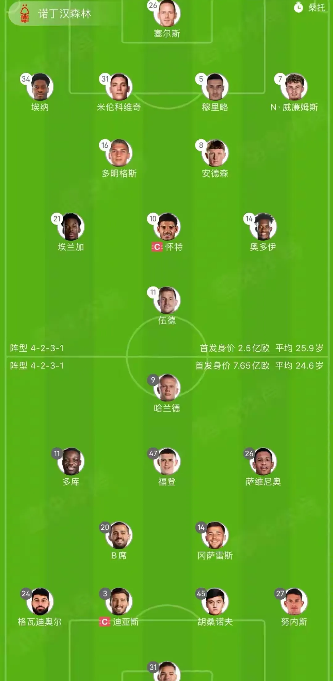 德甲｜曼城登顶，数据统计的简单介绍