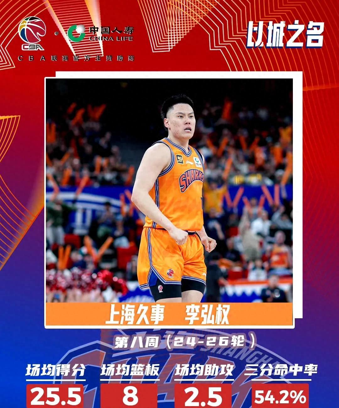上海大鲨鱼队击败福建箭队，晋级决赛