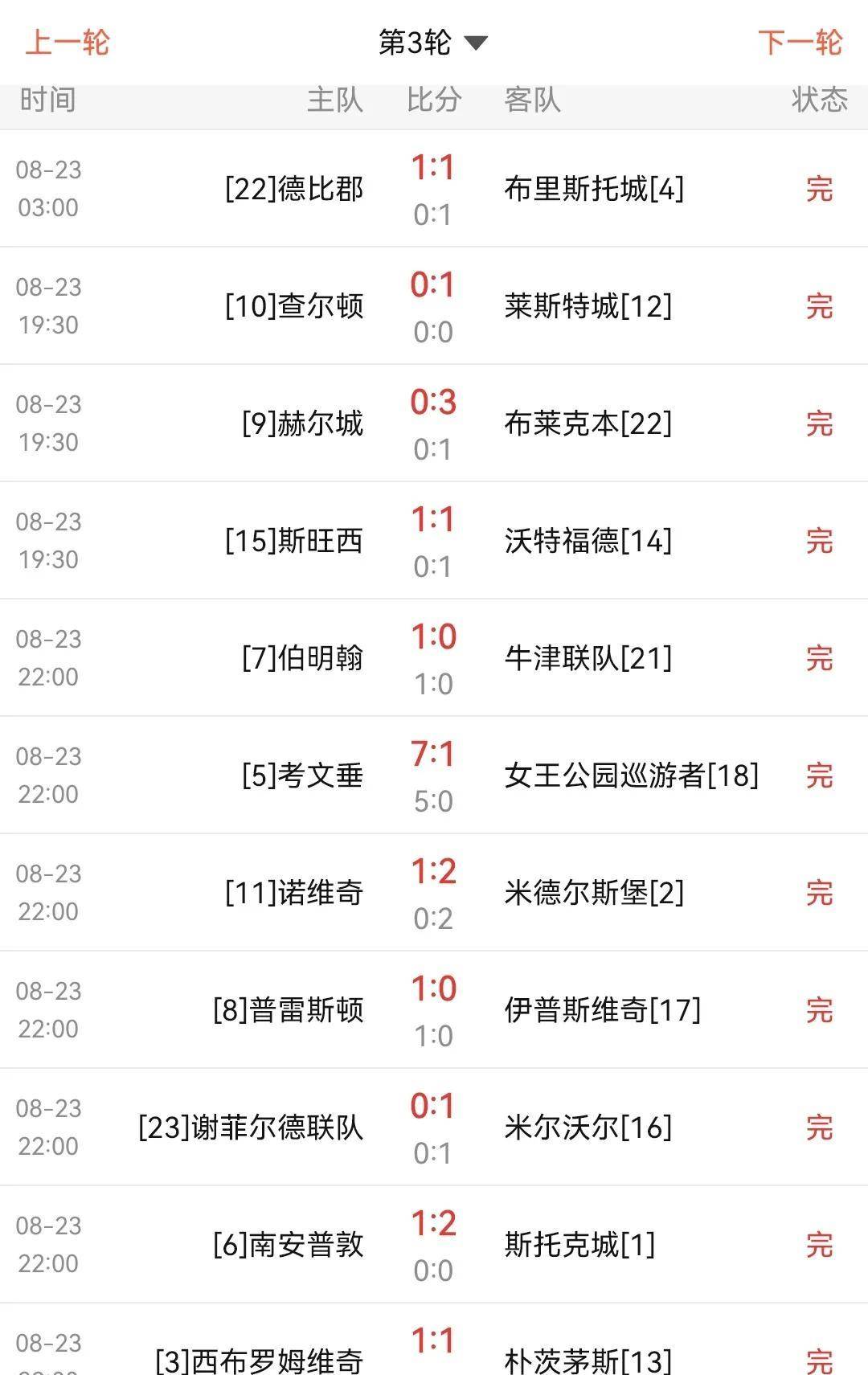 关于斯托克城遭遇失利，英冠联赛前进路愈发艰难的信息